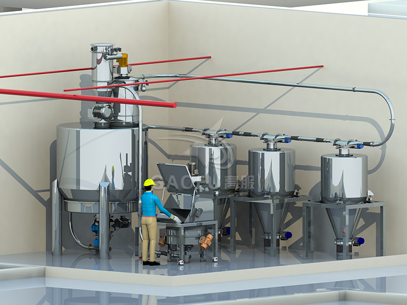 饅頭供料系統 饅頭供料系統