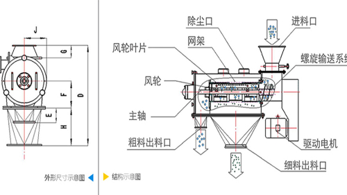 氣流篩分機工作原理圖、結構圖及型號參數