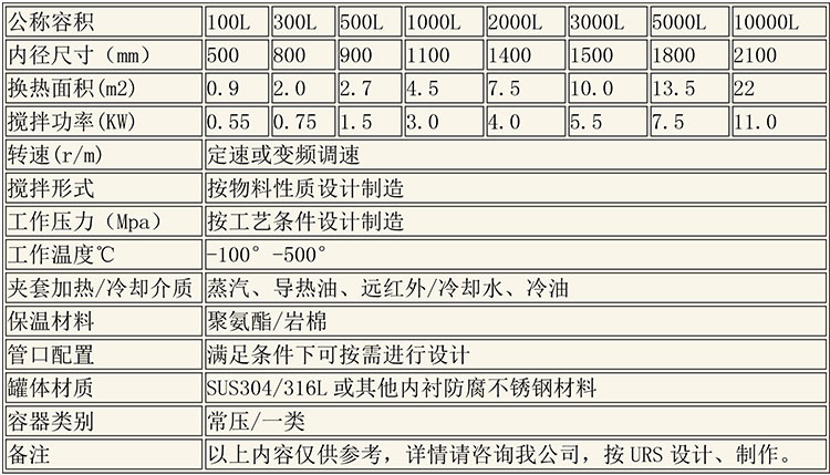 反應釜設備說明-1.jpg 反應釜設備說明-1.jpg
