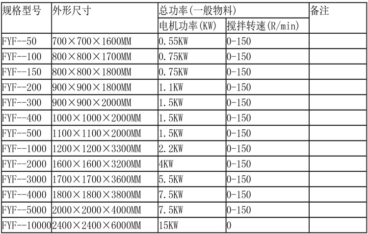 反應(yīng)釜設(shè)備說明-16.jpg 反應(yīng)釜設(shè)備說明-16.jpg