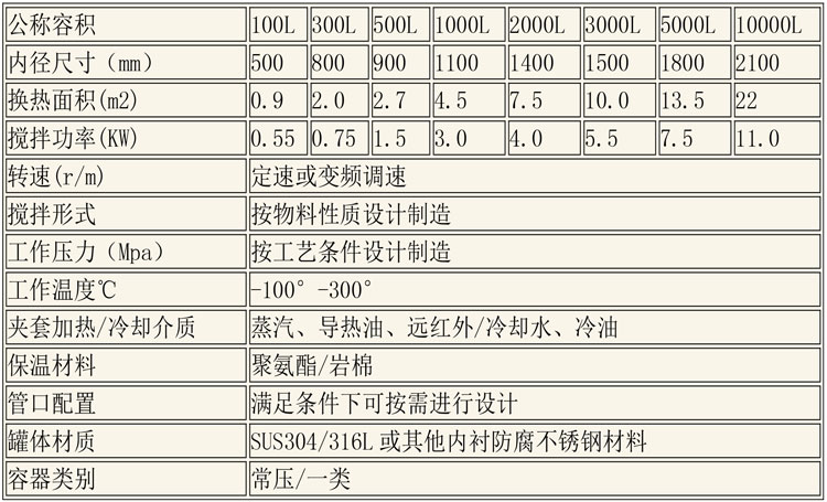 反應釜設備說明-26.jpg 反應釜設備說明-26.jpg