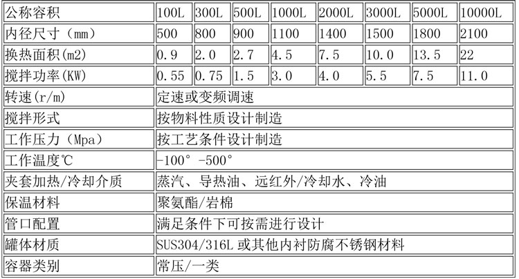 反應釜設備說明-36.jpg 反應釜設備說明-36.jpg