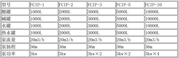 CIP清洗設備及發酵設備說明-2.jpg CIP清洗設備及發酵設備說明-2.jpg