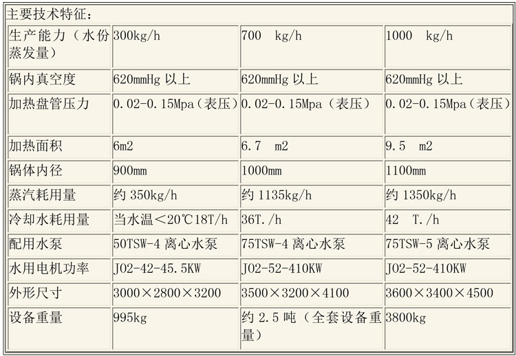 蒸發(fā)濃縮設備說明-19.jpg