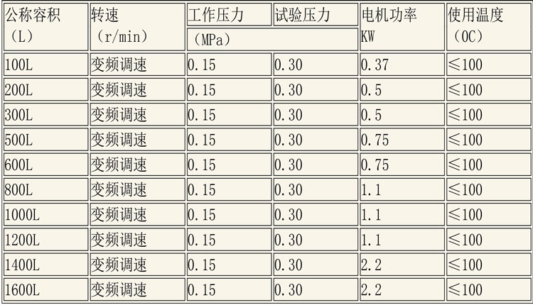 CIP清洗設備及發酵設備說明-11.jpg CIP清洗設備及發酵設備說明-11.jpg
