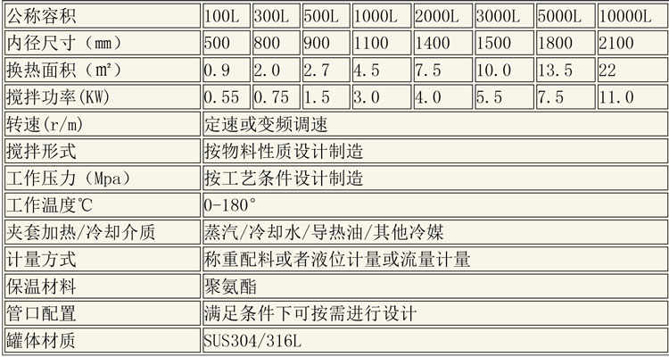 調配設備說明-8.jpg 調配設備說明-8.jpg